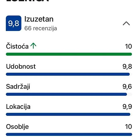 Stan Na Dan - Apartment Loznica