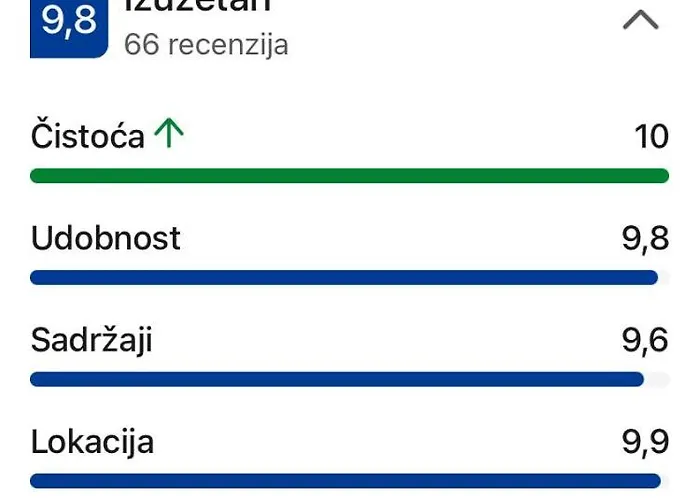 Stan Na Dan - 아파트 로즈니차